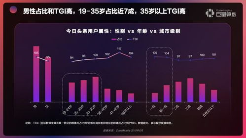 小女医生今日头条小说阅读攻略：免费畅读，热门作品一网打尽