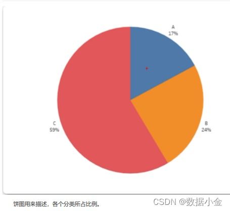 西瓜视频没展现量怎么办