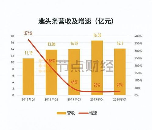 今日头条十六万阅读