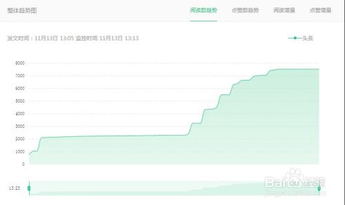 今日头条新闻突破25万阅读：现象级内容的打造秘诀