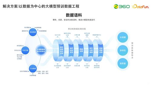 今日头条文章和阅读复盘