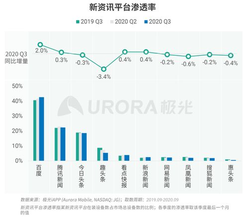 今日头条视频十万播放量收益揭秘