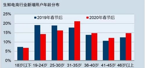 今日头条阅读量注水