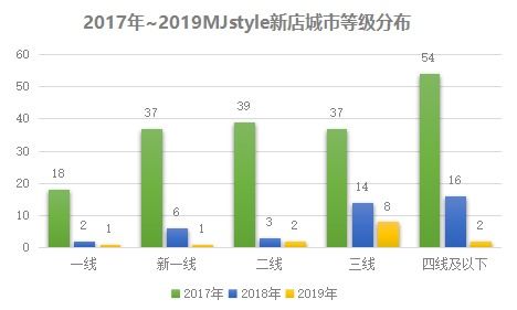 西瓜中视频计划的任务说明