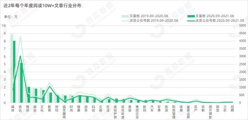 怎么取消今日头条极速版的点赞