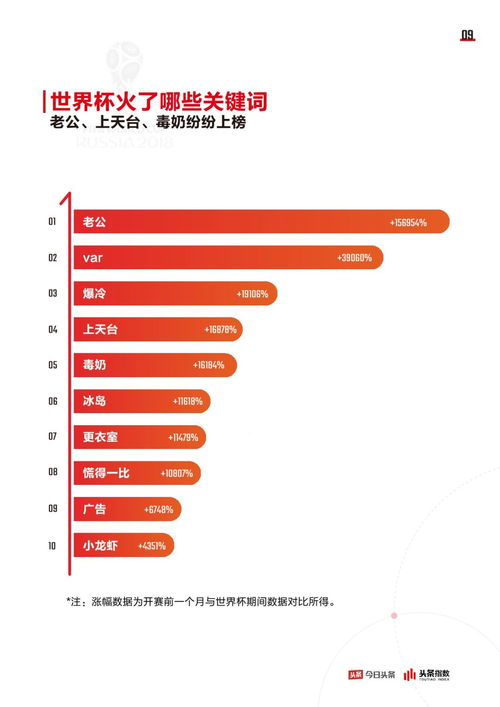 今日头条信息收藏技巧：高效整理与利用信息源