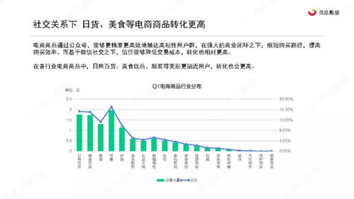 西瓜视频怎么才能有展现量