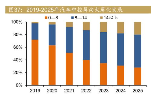 西瓜视频展现量不超过五百