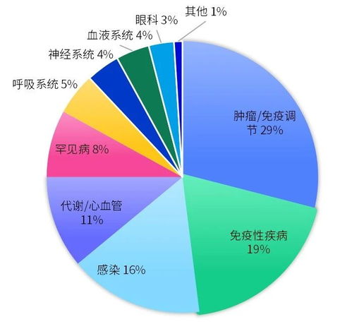 西瓜中视频怎么有收益