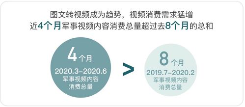 今日头条37万播放量