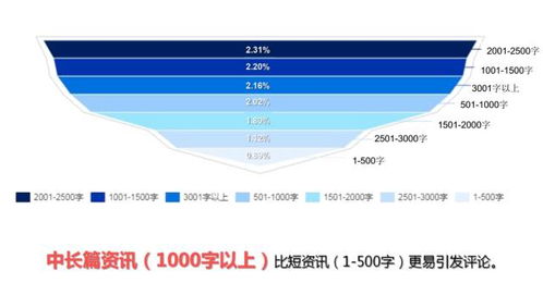 今日头条6万展现背后的秘密：优化策略与实战技巧