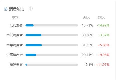 发西瓜视频浏览量低的原因及解决方法