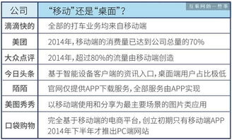 今日头条关闭抖音播放器背后的原因分析