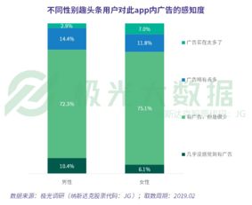 西瓜视频展现量在哪