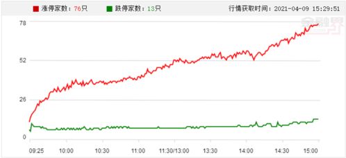 今日头条收藏功能打开不了