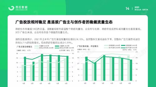 今日头条播放和阅读数