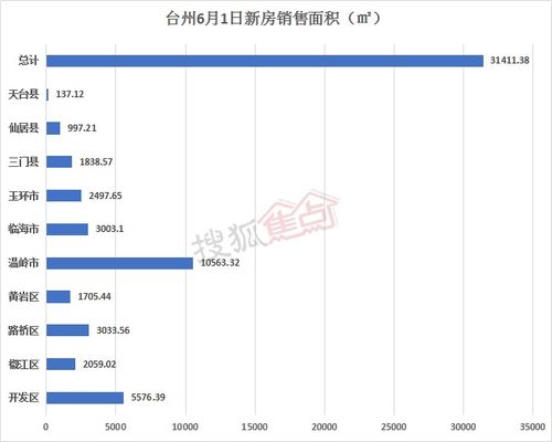 西瓜视频申请中视频被限制展现