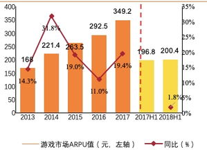 今日头条游戏播放攻略：轻松掌握游戏视频观看技巧