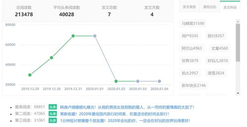 西瓜视频展现量计算