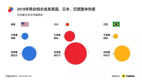 西瓜视频转载视频的推荐量影响因素分析