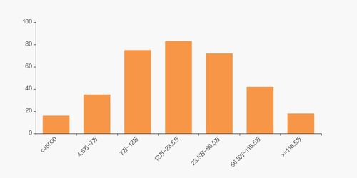 今日头条阅读量真相：93万人阅读是否属实？