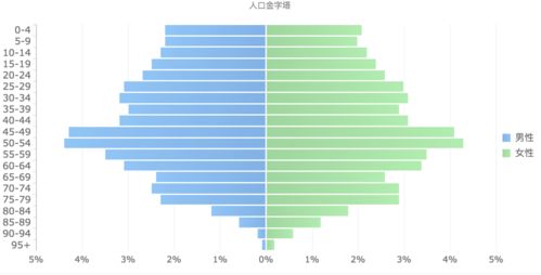 今日头条收藏培训心得