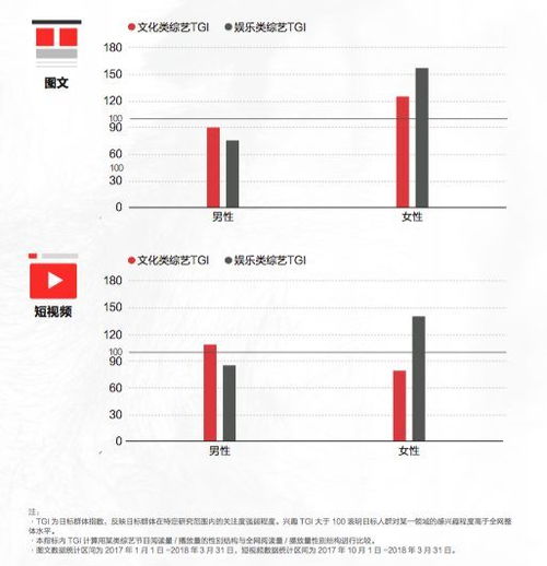 中视频抖音和西瓜视频比例不一样