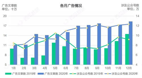 中视频伙伴计划西瓜视频流量扶持