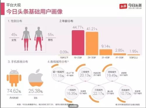 解析西瓜视频推荐量下降：原因与对策