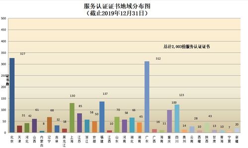 今日头条推荐多阅读量低