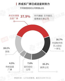 西瓜视频三万多展现量背后的收益奥秘