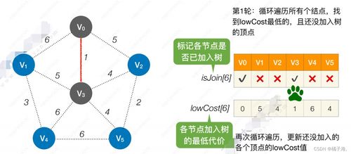 今日头条阅读文章置顶技巧与策略