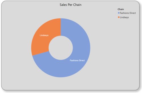 西瓜视频展现量1万多