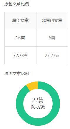 今日头条收藏小说查找方法详解