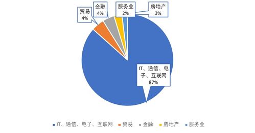 今日头条免费阅读书单