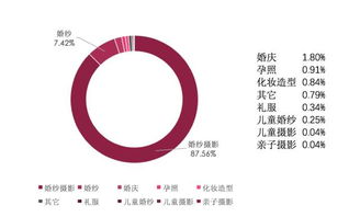 西瓜视频流量增长策略与关键优化点