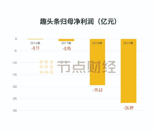 今日头条阅读金币兑换攻略