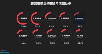 西瓜视频展现量不到100