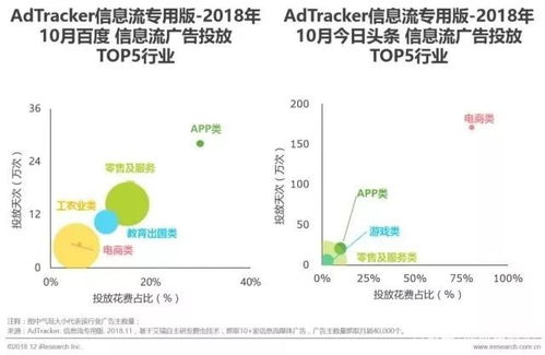 今日头条英语阅读题答案解析与备考建议