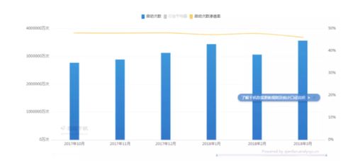 今日头条一年阅读量揭秘：用户关注度与趋势分析