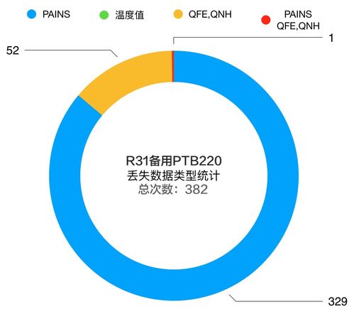 如何看到今日头条的阅读量