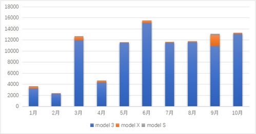 第一次发西瓜中视频计划怎么发布