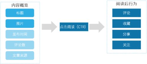 如何高效阅读领今日头条金币，提升收益技巧