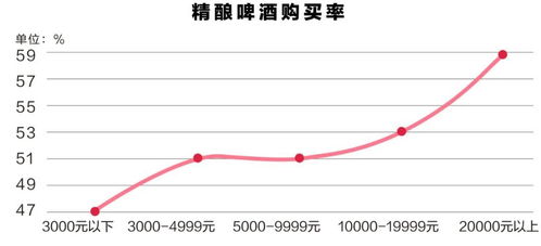 今日头条如何才算有效播放