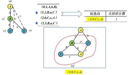 西瓜视频浏览量挣钱