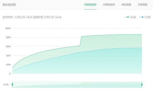 西瓜视频开通中视频计划，助力内容创作者收益提升