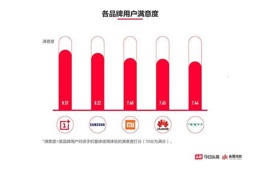 今日头条100万点赞背后的收益真相