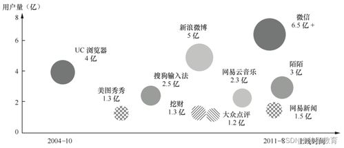 今日头条阅读奖励如何获取与领取