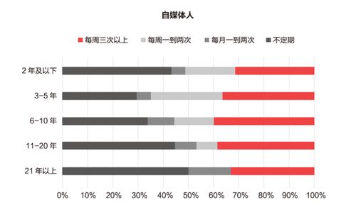 今日头条十万展现量是多少