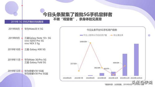 中视频头条西瓜抖音